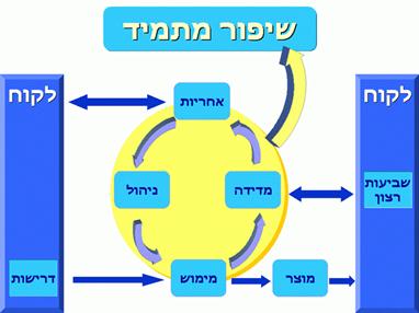 תיאור: H_ISO_Img02_130305